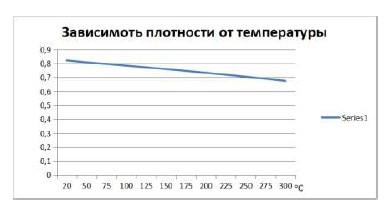 Синтетический теплоноситель Nerson протокол испытаний