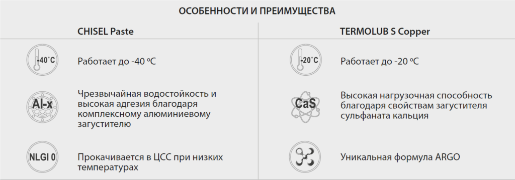 Смазки для гидромолотов - особенности