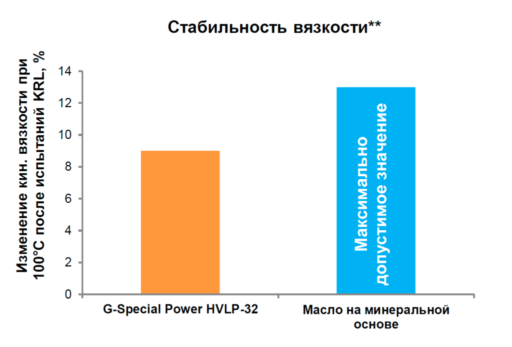 G-Special Power HVLP
